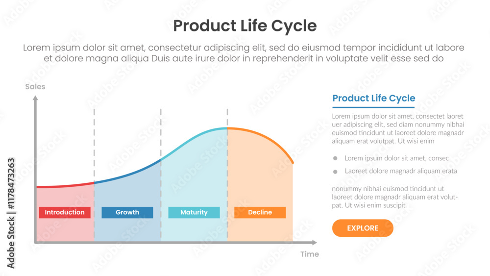 Poster product life cycle diagram chart infographic template banner with line diagram on left with right te