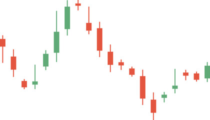 Candlestick Chart of Stock Market Trends