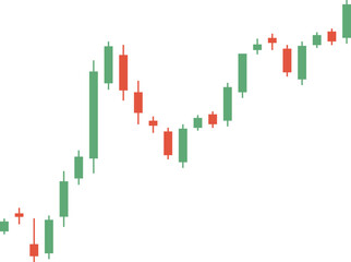 Candlestick Chart of Stock Market Trends
