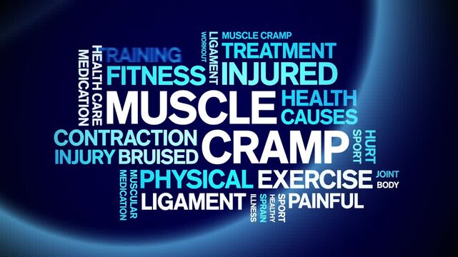 Muscle Cramp animated word cloud;text design animation tag kinetic typography seamless loop.