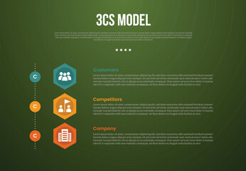Obraz premium 3C analysis business model infographic template with creative hexagon shape vertical stack with dark background style with 3 point for slide presentation