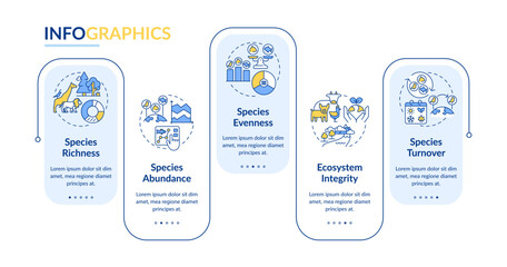 Biodiversity measurement rectangle infographic vector. Species richness, abundance, evenness. Data visualization with 5 steps. Editable rectangular options chart. Lato-Bold, Regular fonts used