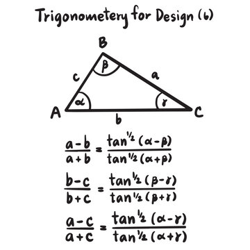 Law of sines and Unit circle trigonometry illustrations