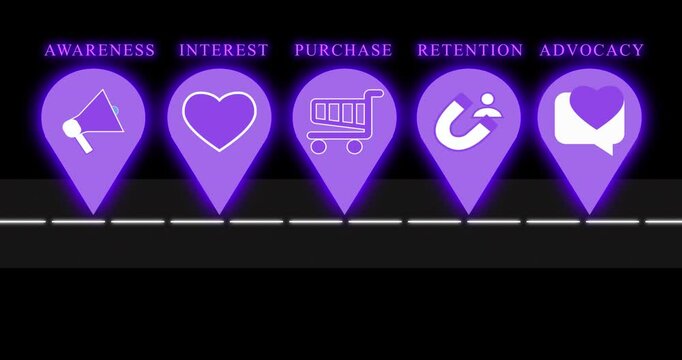 4K Customer Journey Maps in an alpha channel. Journey roadmap has 6 steps for Digital Advertising, Online shops, Advertisements, and Business Marketing. Customer Journey Maps for the buying process.