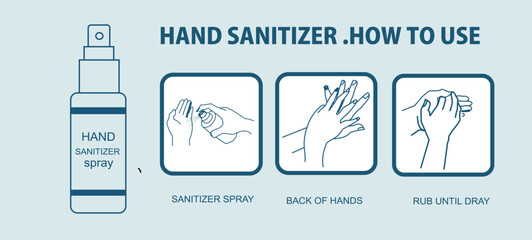 chart of procedures for maintaining cleanliness for daily living