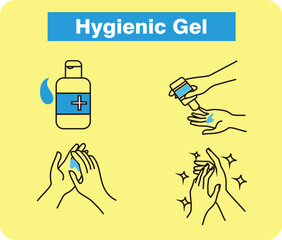 chart of procedures for maintaining cleanliness for daily living