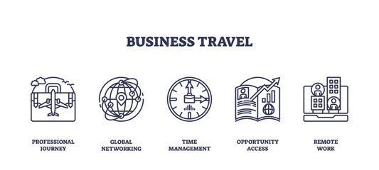 Business travel icons outline showing journey, networking, and time management. Outline icons set