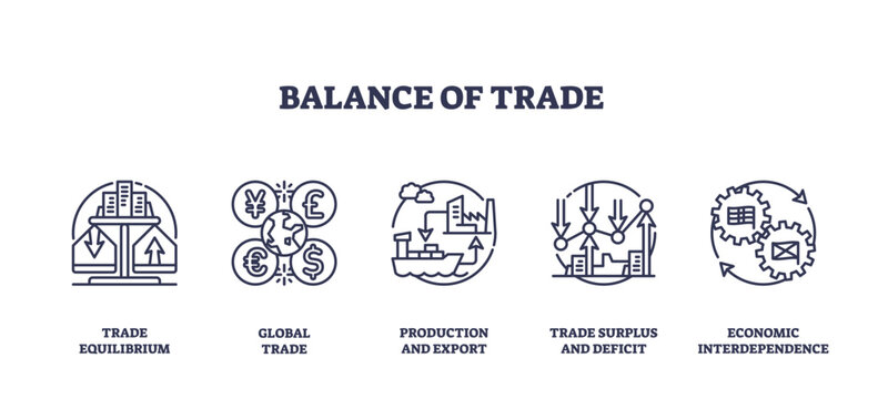 Balance of trade icons show trade equilibrium, global trade, and economic interdependence. Icons set