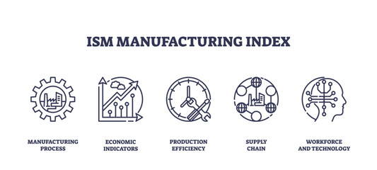 Obraz premium ISM Manufacturing Index icons depict manufacturing, economic indicators, and technology. Outline icons set.