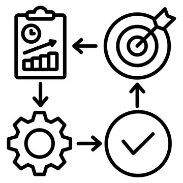 PDCA