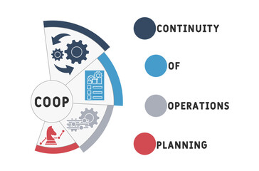 COOP - Continuity Of Operations Planning acronym. business concept background. vector illustration concept with keywords and icons. lettering illustration with icons for web banner, flyer, landing pag