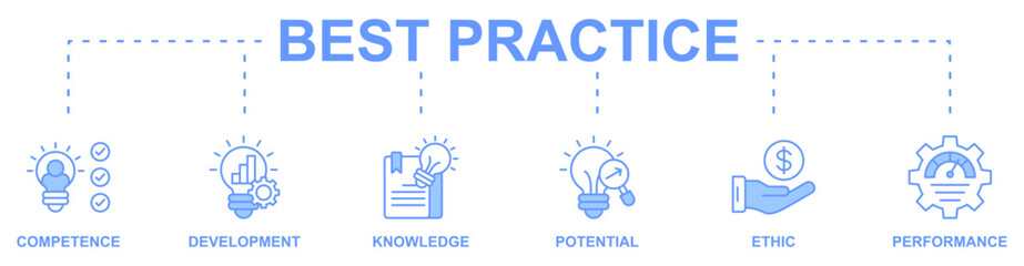 Best practice banner web icon vector illustration concept with icon of competence, development, knowledge, potential, ethic and performance