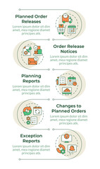 MRP outputs infographic vertical sequence. Industrial supplies management. Production planning. Visualization infochart with 5 steps. Circles workflow. Montserrat SemiBold, Lato Regular fonts used