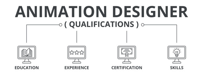 Animation designer qualifications with education, experience, certification, skills, icon concept illustration