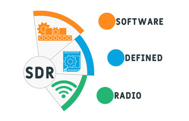 SDR - software defined radio acronym. business concept background. vector illustration concept with keywords and icons. lettering illustration with icons for web banner, flyer, landing pag