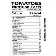 Tomato Nutrition Facts, health benefits of tomatoes, Tomato benefits, Calories, and Key Nutrients"