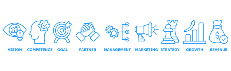 Business Model icon set illustration concept with icon of vision, competence, goal, partner, management, marketing, strategy, growth, revenue
