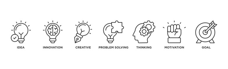 Creativity banner web icon illustration concept with icon of idea, innovation, creative, problem solving, thinking, motivation, goal	