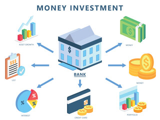 Fototapeta premium Money investment isometric 3d infographic banner, for financial, business, presentation, education and investment, vector eps 10. use for print or digital, contain bank, money, graph, credit card etc.