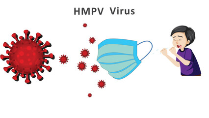 large red HMPV virus, smaller virus particles, a face mask, and a person coughing. It emphasizes mask-wearing to prevent HMPV spread.