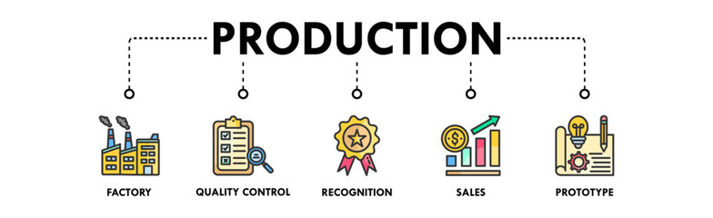 Production banner web icon illustration concept with icon of factory, quality control, recognition, sales, and prototype