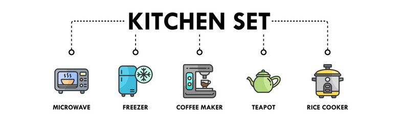 Kitchen Set banner web icon illustration concept with icon of microwave, freezer, coffee maker, teapot, and rice cooker