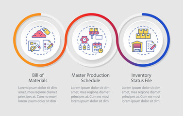 MRP input infographics circles sequence. Industrial technology improvement. Manufacturing. Visualization layout with 3 steps. Info chart loop process presentation. Myriad Pro-Regular font used