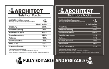 Architect Nutrition Facts Building the Blueprint for Creativity and Precision