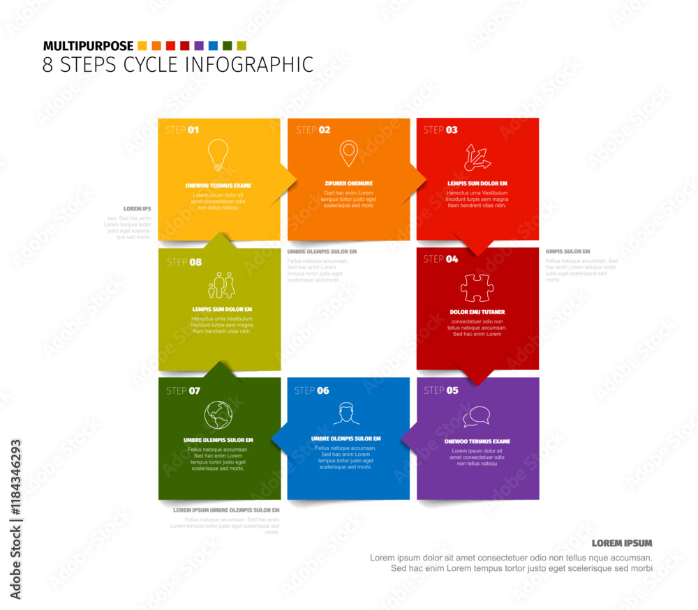 Poster this infographic showcases an 8-step cycle with colorful squares and arrows. each step is clearly nu