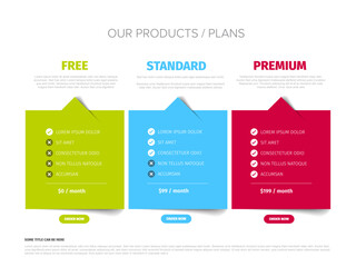 A comparison chart illustrating Free, Standard, and Premium plans, showcasing features, pricing, and order options. Each plan is distinctly colored for easy differentiation.