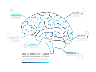 This AI brain infographic template illustrates complex neural networks with data points. The brain design is enhanced with labels, showcasing the AI concept twice for emphasis.