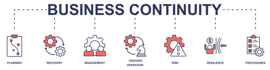 Business Continuity banner web icon vector illustration concept with icon of planning, recovery, management, ongoing operation, risk, resilience, procedures