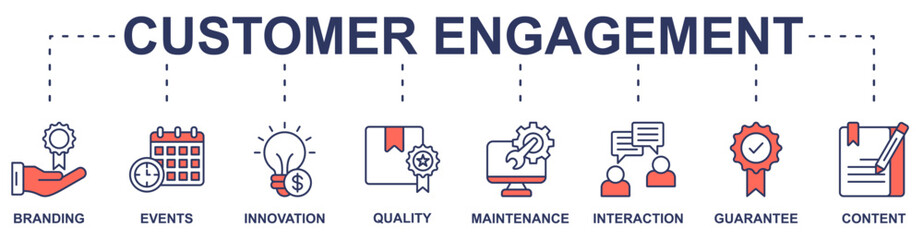 Customer Engagement banner web icon vector illustration concept with icon of branding, events, innovation, quality, maintenance, interaction, guarantee, content
