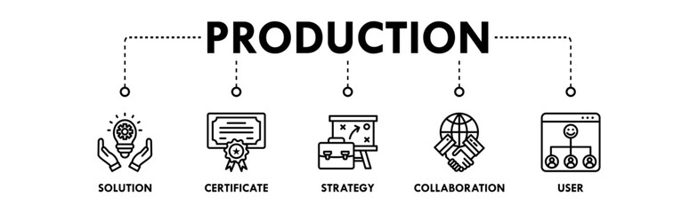 Production banner web icon illustration concept with icon of solution, certificate, strategy, collaboration, and user