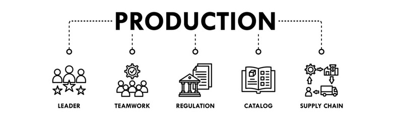 Production banner web icon illustration concept with icon of leader, teamwork, regulation, catalog, and supply chain
