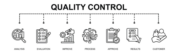 quality control