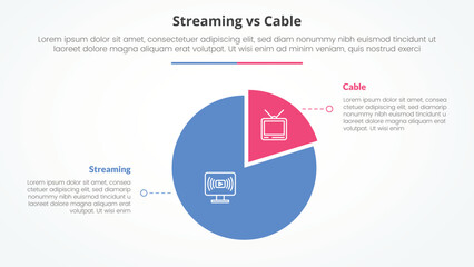 streaming services vs cable comparison opposite infographic concept for slide presentation with piechart shape circle with flat style