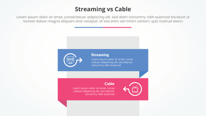 streaming services vs cable comparison opposite infographic concept for slide presentation with rectangle box vertical stack with flat style
