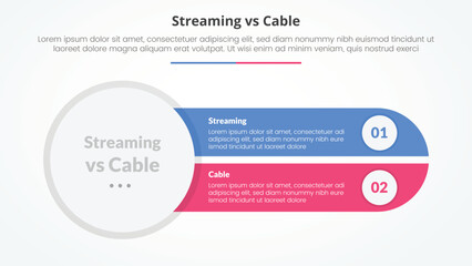 streaming services vs cable comparison opposite infographic concept for slide presentation with big circle left and slice round rectangle with flat style
