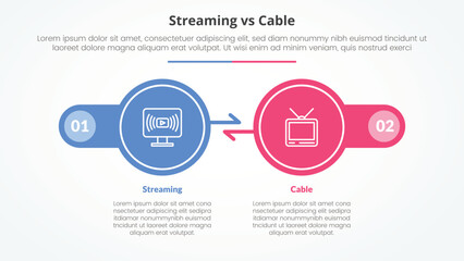 streaming services vs cable comparison opposite infographic concept for slide presentation with big circle arrow opposite direction with flat style