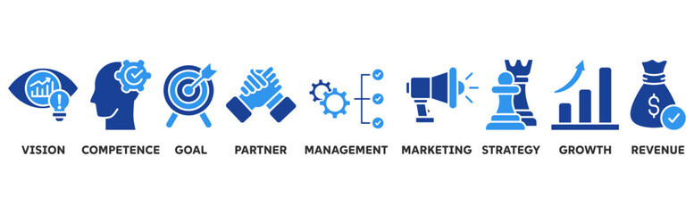 Business Model icon set illustration concept with icon of vision, competence, goal, partner, management, marketing, strategy, growth, revenue	