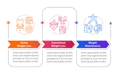 Weight loss rectangular infographics. Obesity management, nutrition. Vitamins, sport. Visualization template 3 options. Horizontal flowchart with line icons. Myriad Pro-Bold, Regular fonts used
