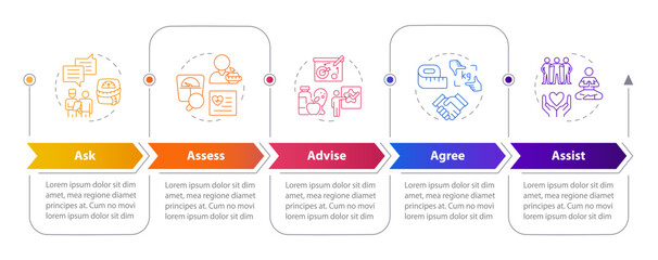 Obesity treatment rectangular infographics. Medical consultation, advice. Goal, plan. Visualization template 5 options. Horizontal flowchart with line icons. Myriad Pro-Bold, Regular fonts used