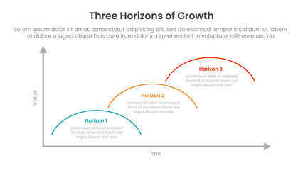 three horizons growth infographic template banner with round line steps stairway with 3 point for slide presentation