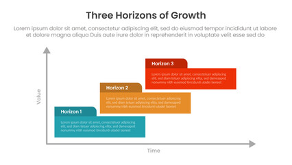 three horizons growth infographic template banner with rectangle box container steps with 3 point for slide presentation