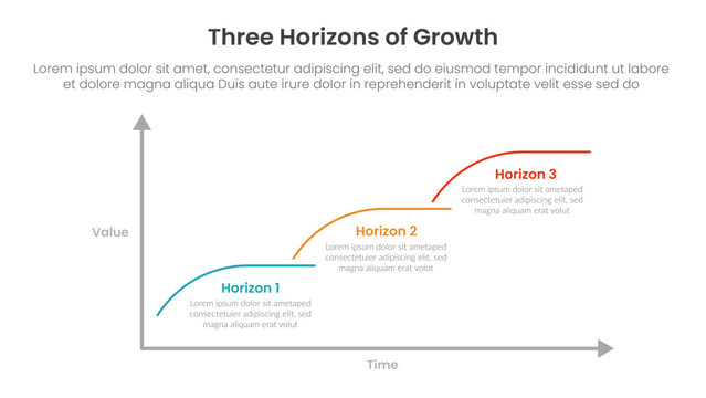 three horizons growth infographic template banner with simple round line stair steps ladder with 3 point for slide presentation