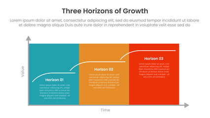 three horizons growth infographic template banner with big block rectangle container with steps with 3 point for slide presentation