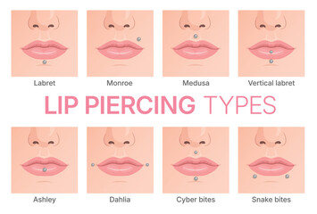 Set of vector illustrations showing different types of lip piercing.
