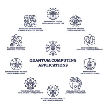 Quantum computing applications diagram shows diverse fields like AI and cybersecurity. Key objects, AI icon, cybersecurity icon, central quantum symbol. Outline diagram