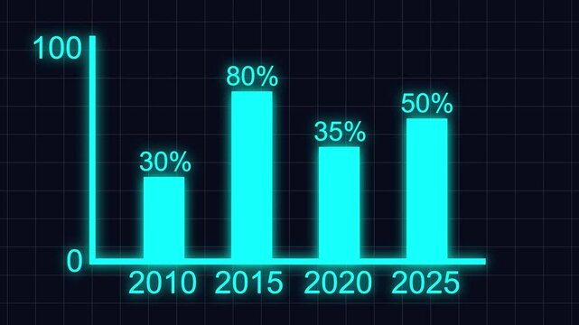 Financial Business chart Text percentage animation with upward trend line graph Isolated on Black Background